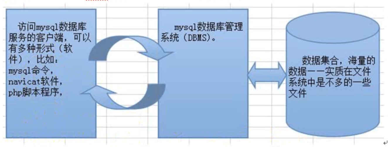 數據庫系統基本結構
