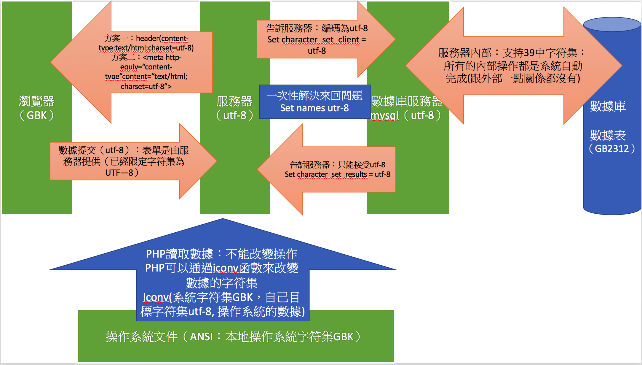 關係圖