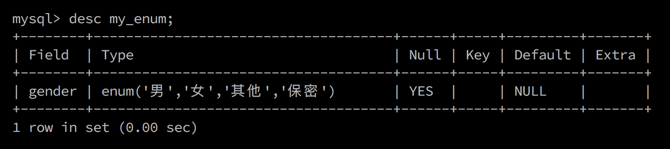 enum數據表