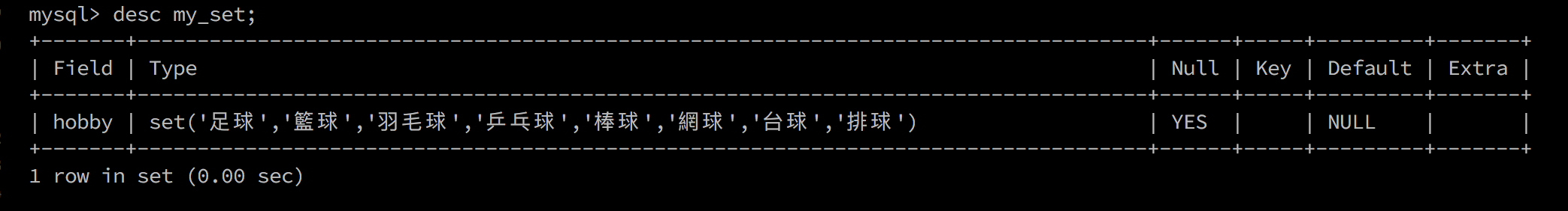 集合字符串